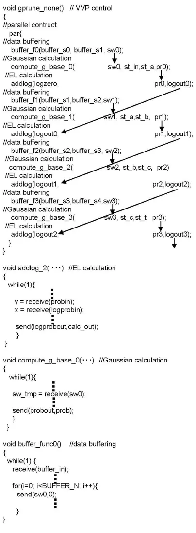 Figure 2. The Bach C description of Figure 1. 