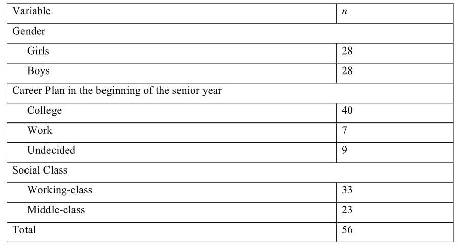 Table 2.2. Characteristics of the Interview Participants 