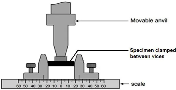 Figure 1  proposed set up for the bending  test composite specimen 