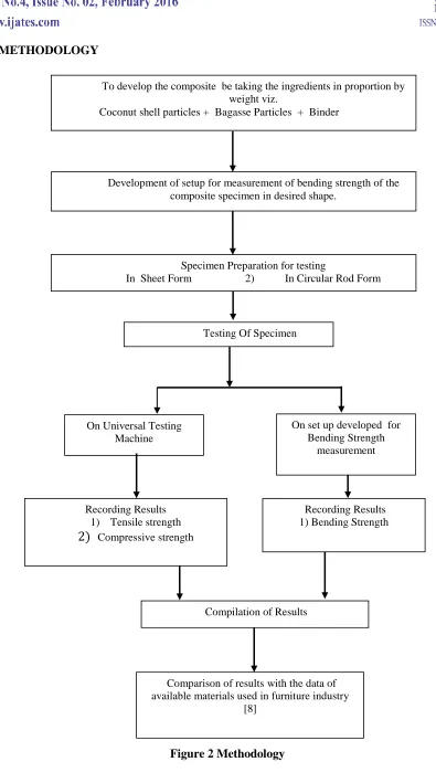 Figure 2 Methodology 