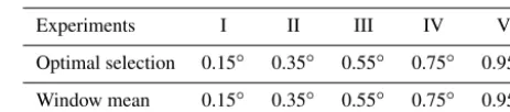 Table 1. Experiment design (window size) for two methods to de-velop SGRs.