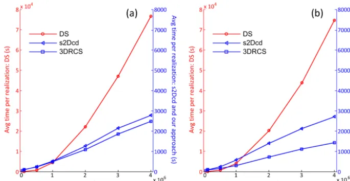Figure 15. Descalvado aquifer analog dataset (Bayer et al., 2015).(a) 3-D presentation of the informed cross sections: three sectionsin xz direction, and ﬁve sections in yz direction; (b) 2-D presentationof these informed sections.