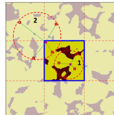 Figure 2. Search window in subsections.