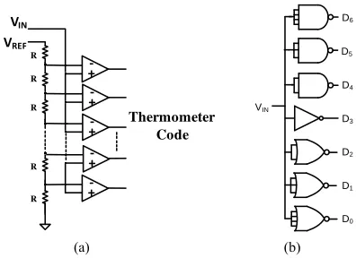 Figure 1. (a) Circuit of a flash ADC and of (b) the proposed architecture.  
