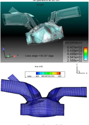 Figure 8. Temperature profiles for Kiva4 and kiva3vr2 at 60 CA. Intake stroke (1.0e+6 dyne/cm2 = 1 bar)