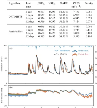 Table 5. Continuous daily streamﬂow forecast performance metrics for the Blue River application using OPTIMISTS (extends from January to June 1997