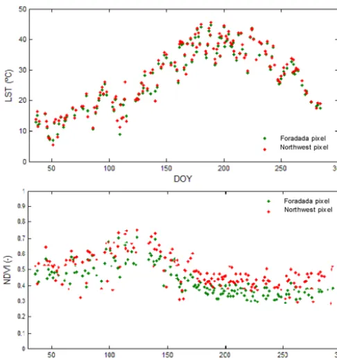 Figure 7. Temporal evolution of LST and NDVI obtained at theForadada pixel and its neighboring northwest pixel situated 2 kmaway.