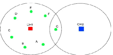 Fig 1: Demonstration for the cooperative load balancing algorithm. 