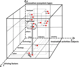 Figure 9. Local and global main path development trend. Data sources: web of science. 
