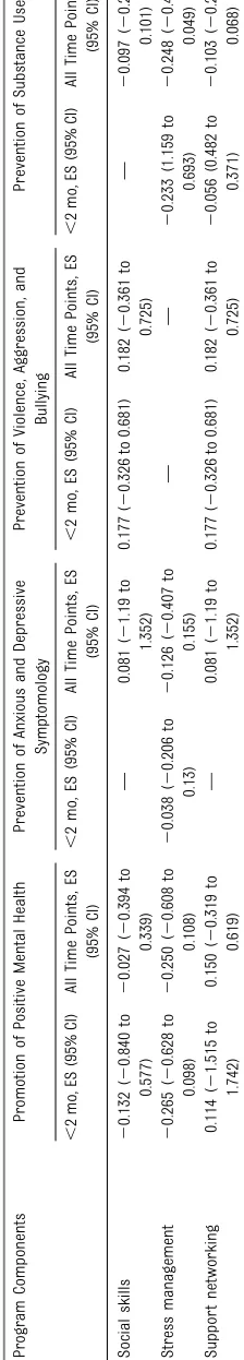 TABLE 5 Continued