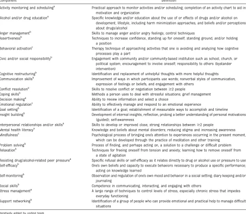 TABLE 1 Included Components