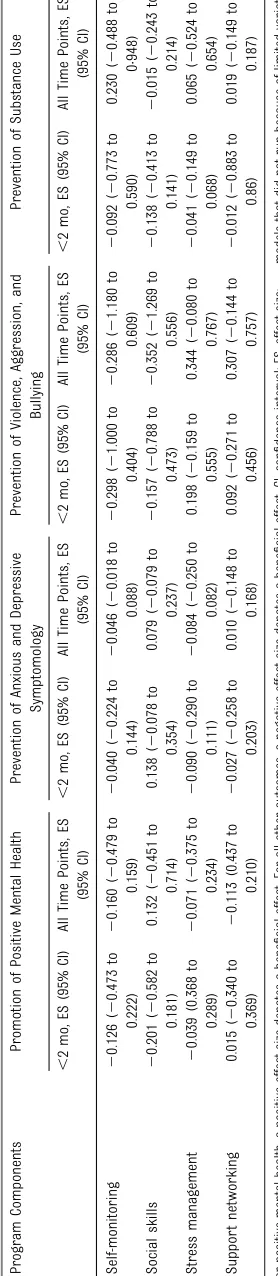 TABLE 4 Continued