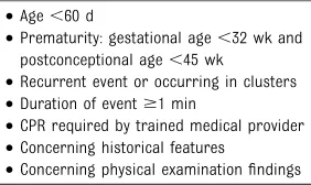 TABLE 1 Higher-Risk BRUE Criteria