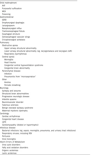 TABLE 2 Potential Causes of BRUE in Higher-Risk Infants