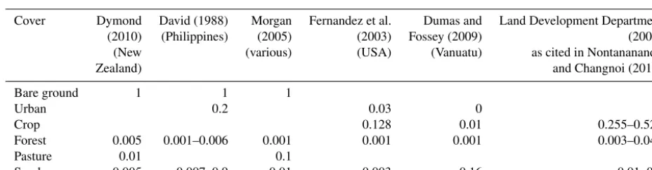 Table 7. C-factor equations that use NDVI.