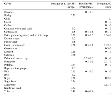 Table 10. Examples of where C factor accounts for crop management from Morgan (2005) and David (1988).