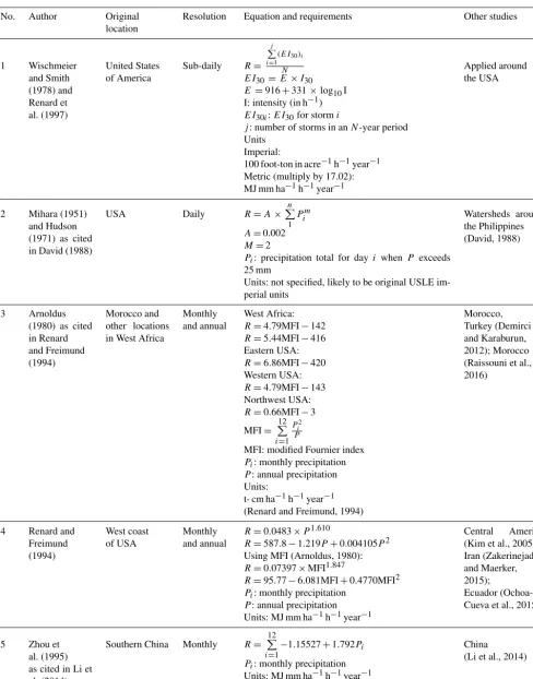 Table 2. Summary of different studies that developed rainfall erosivity equations, original locations, and other studies that used their equa-tions.