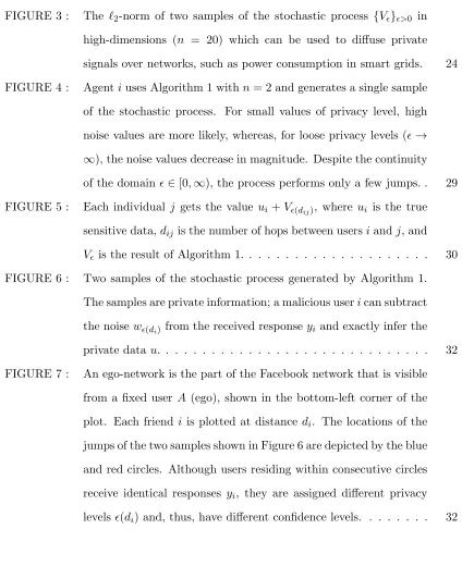 FIGURE 3 :The ℓ2-norm of two samples of the stochastic process {Vϵ}ϵ>0 in