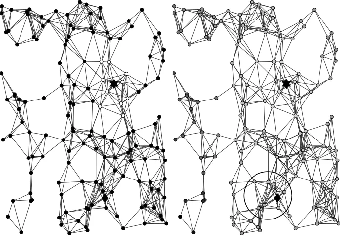 Figure 1: A synthetic network with 150 nodes and 1256 edges is shown. Each node representsa user of the network and each edge indicates a friendship