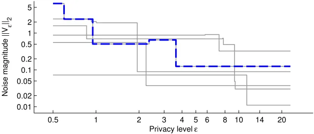 Figure 4: Agent i uses Algorithm 1 with n = 2 and generates a single sample of the stochasticprocess