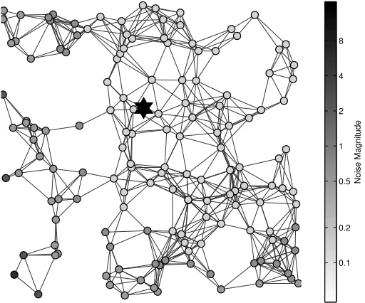 Figure 5: Each individual j gets the value ui + Vϵ(dij), where ui is the true sensitive data,dij is the number of hops between users i and j, and Vϵ is the result of Algorithm 1.