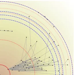 Figure 6: Two samples of the stochastic process generated by Algorithm 1. The samplesare private information; a malicious user i can subtract the noise wϵ(di) from the receivedresponse yi and exactly infer the private data u.