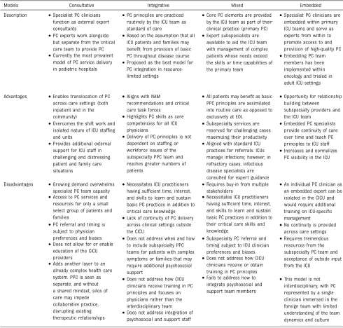 TABLE 1 Current Models of PC Integration With Speciﬁc Advantages and Disadvantages Relevant to the Cardiac Intensive Care Setting