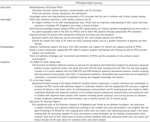 TABLE 2 PPCC-Based Model Summary