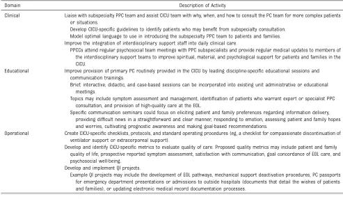 TABLE 3 Training and Development of PPCCs