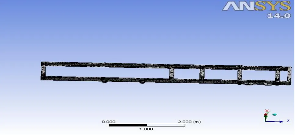 Figure 4 solid model of chassis in ansys for analysis modelled in creo 