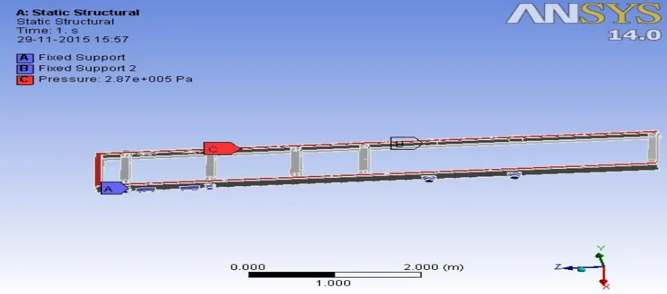 Figure 6 loading and boundary condition applied on model of truck chassis 
