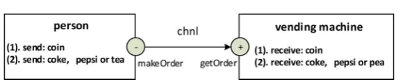 Figure 3. The implemented vending machine. 