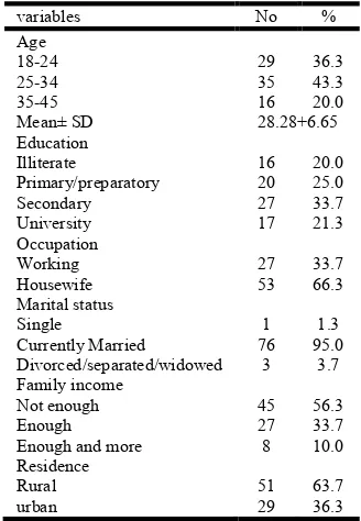 Table 1. Distribution of study sample according to their  socio-demographic characteristics 