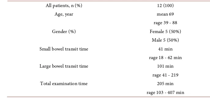 Table 1. Patient demographic data. 