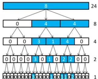 Table 4. Short characterization of the three rainfall products.