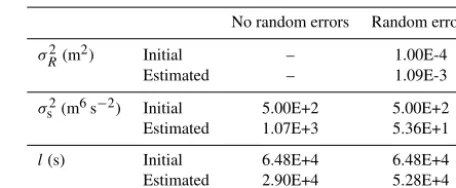 Table 2. Parma River: Nash–Sutcliffe Eh, root-mean-square error(RMSE), and error in the peak discharge Ep values.