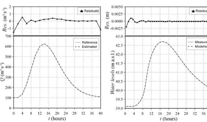 Figure 8. Parma River: ﬂow and stage hydrographs at sections A and C, respectively, (a) and observation error distribution (b).