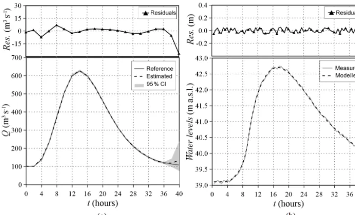 Figure 11. Map of the water depths at the ﬂood peak occurrence onthe Secchia River, with indication of the upstream (A) and down-stream (C) boundary conditions and the intermediate observationsite (B).