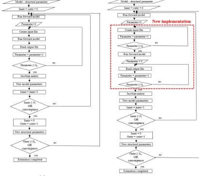 Figure 3. Illustration of BGA algorithm in the serial (a) and parallel (b) version.