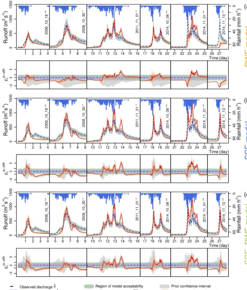 Figure 10. Calibration of the three models for the Ardèche catchment at Ucel (no. 1b)