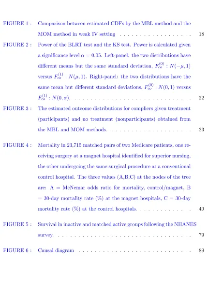 FIGURE 1 :Comparison between estimated CDFs by the MBL method and the