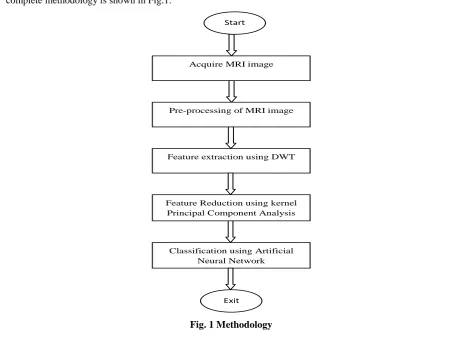 Fig. 1 Methodology 