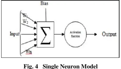 Fig. 4   Single Neuron Model 