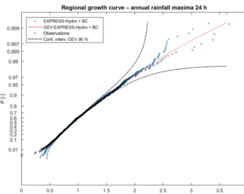 Figure 7. Growth curve obtained by annual maxima of 24 haccumulated rainfall. Observations (blue dots) compared withEXPRESS-Hydro reanalysis (black dots)