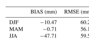 Figure 2. (a) shows the average annual rainfall map over the Lig-uria area, (b) shows the average observed annual rainfall map and(c) shows their difference in mm.