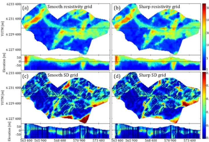 Figure 7. An overview of the key differences between reconstructing the resistivity grid using smooth and sharp inversion resistivity models.Each grid is portrayed as a horizontal slice at 20 m b.s.l