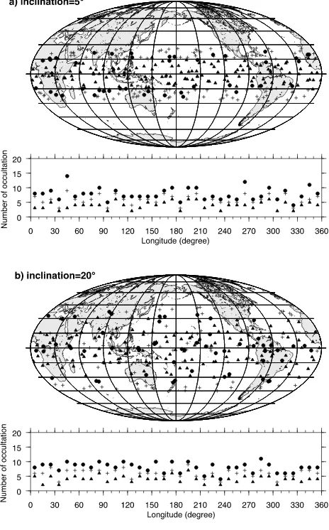 Fig. 6. Example of longitudinal distribution of expected occultation eventsfor a LEO with a 750 km altitude and one occultation antenna