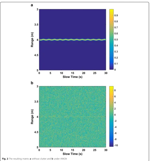 Fig. 2 The resulting matrix: a without clutter and b under AWGN