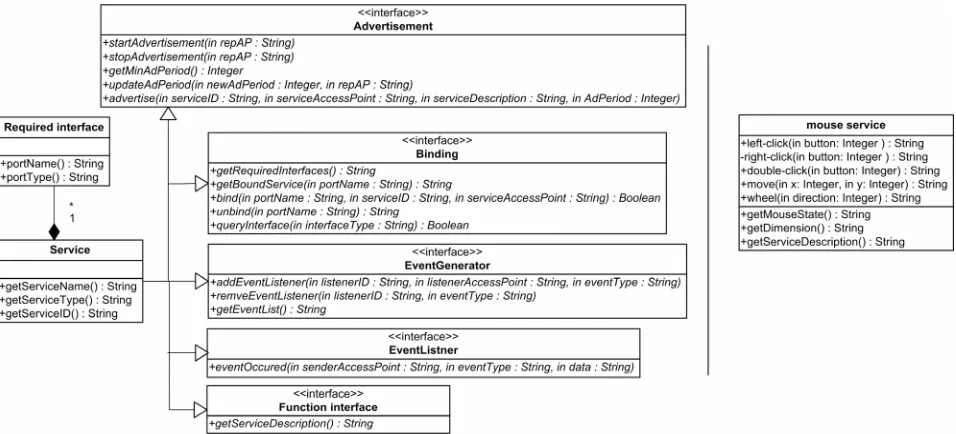 Figure 2. Static view of V_ITF (left) and example function interface of a mouse service (right)