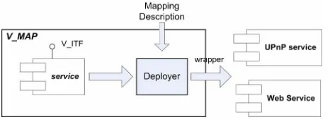 Figure 5. V_MAP overview. 